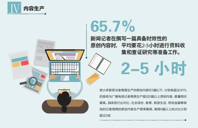 2016中国记者行业调查报告