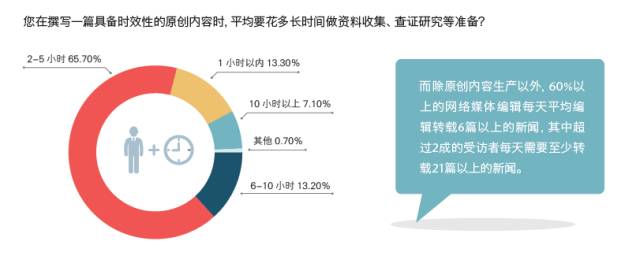 2016中国记者行业调查报告