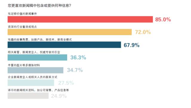 2016中国记者行业调查报告