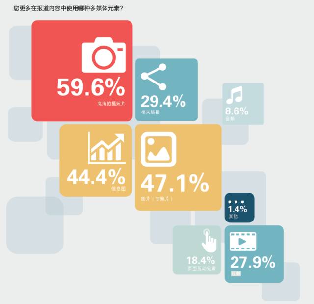 2016中国记者行业调查报告