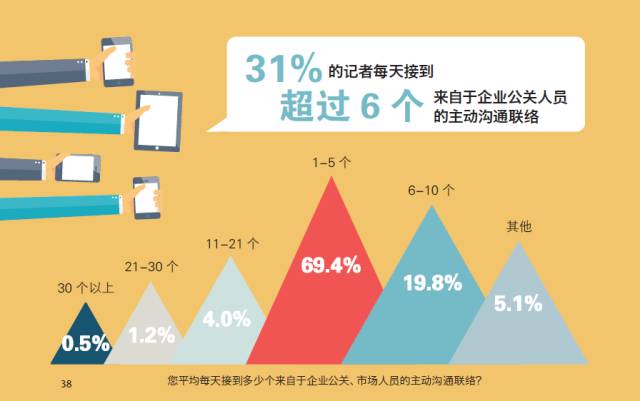 2016中国记者行业调查报告