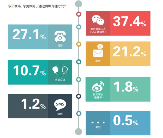 2016中国记者行业调查报告