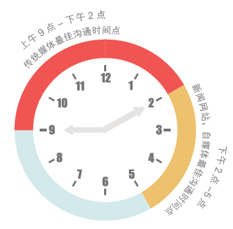 2016中国记者行业调查报告