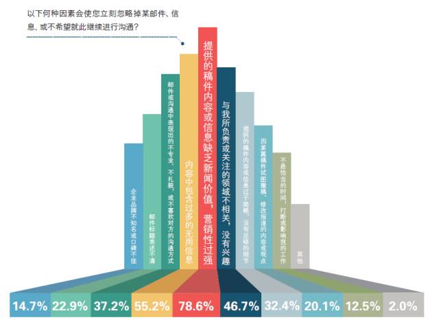 2016中国记者行业调查报告