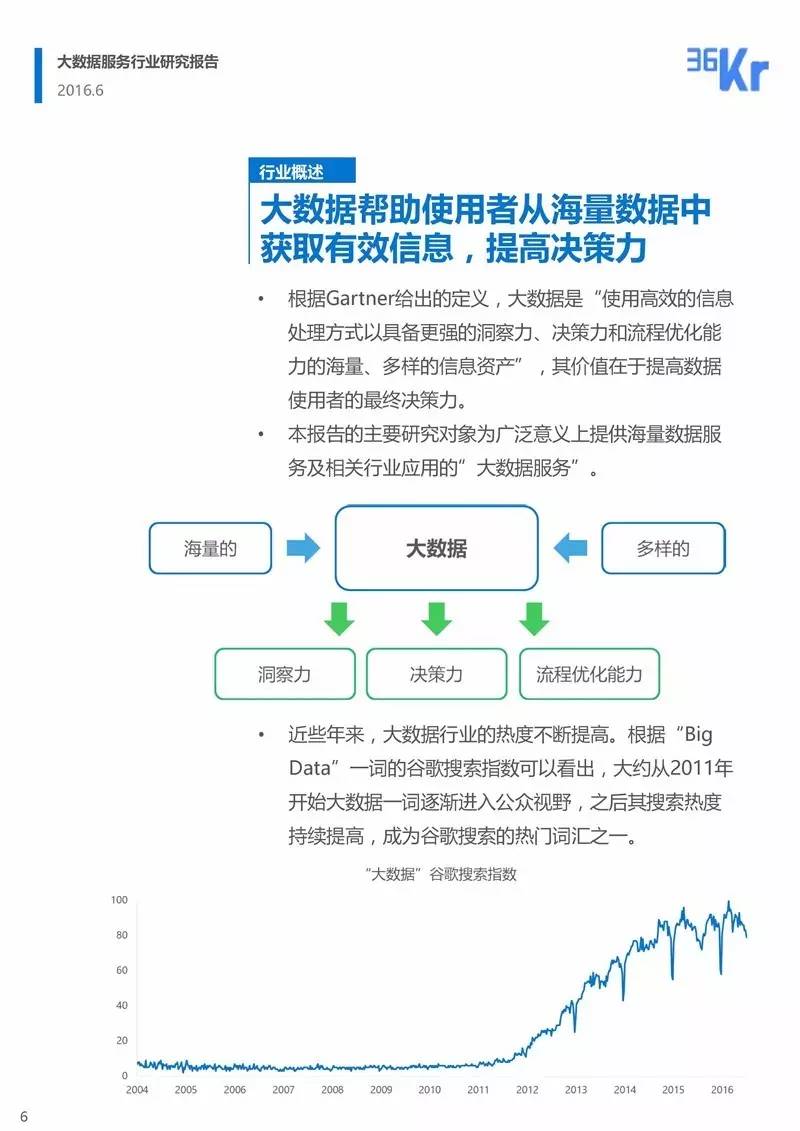 大数据服务行业研究报告