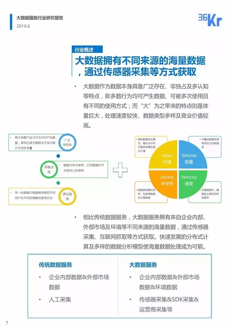 大数据服务行业研究报告