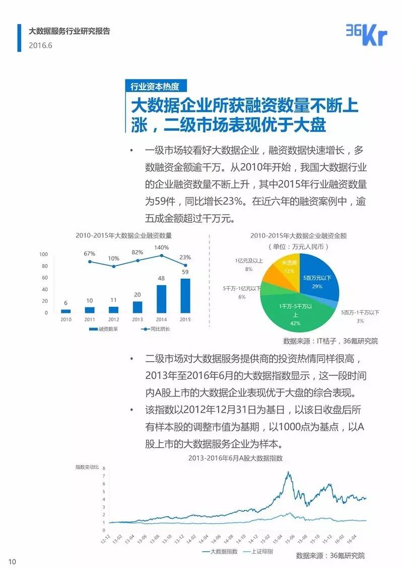 大数据服务行业研究报告