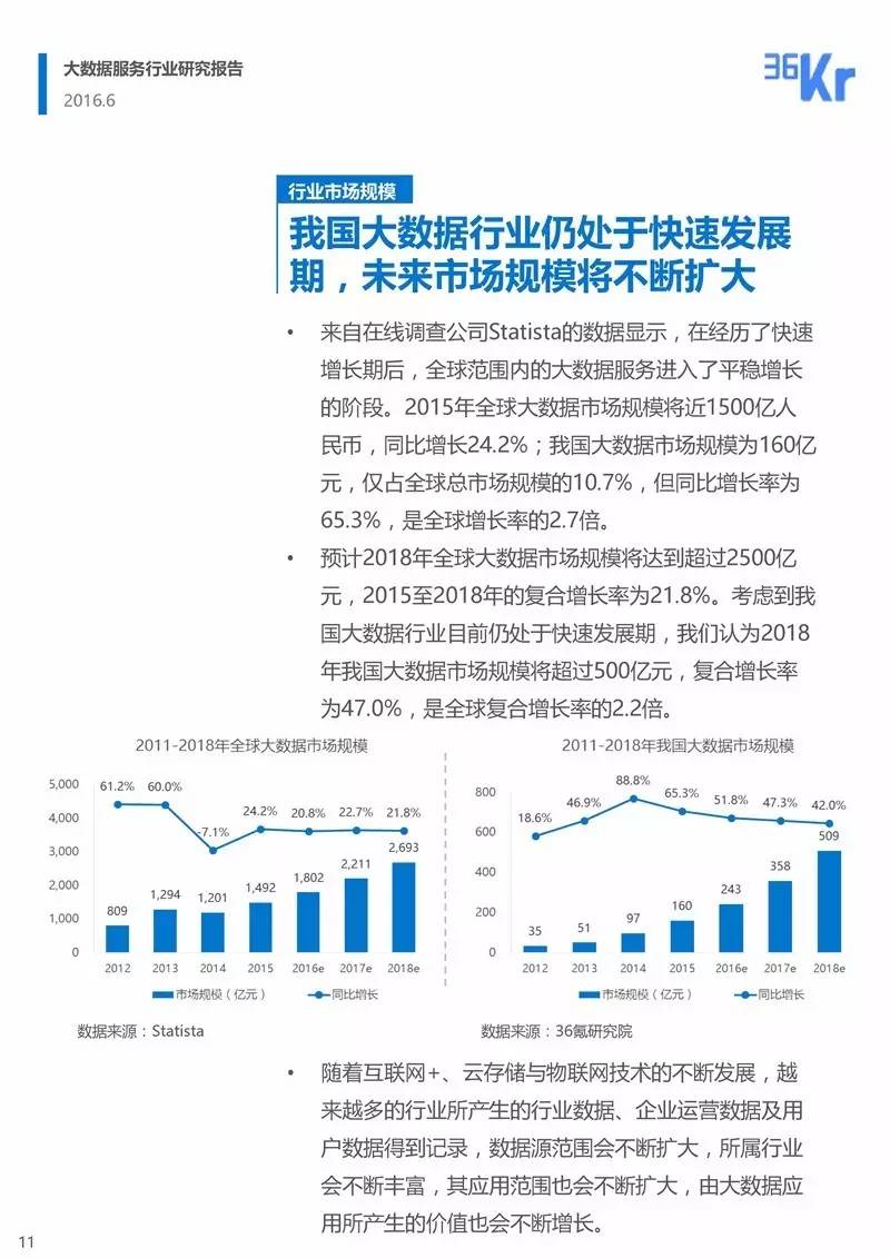 大数据服务行业研究报告