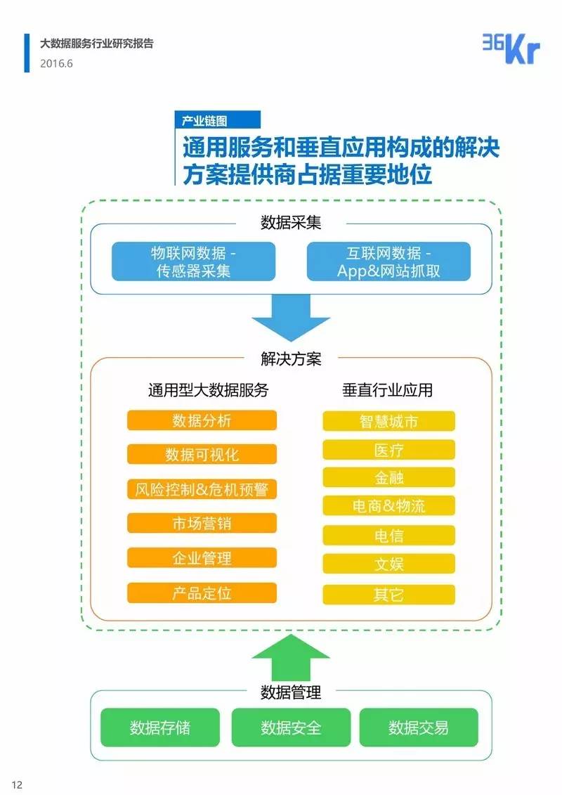 大数据服务行业研究报告