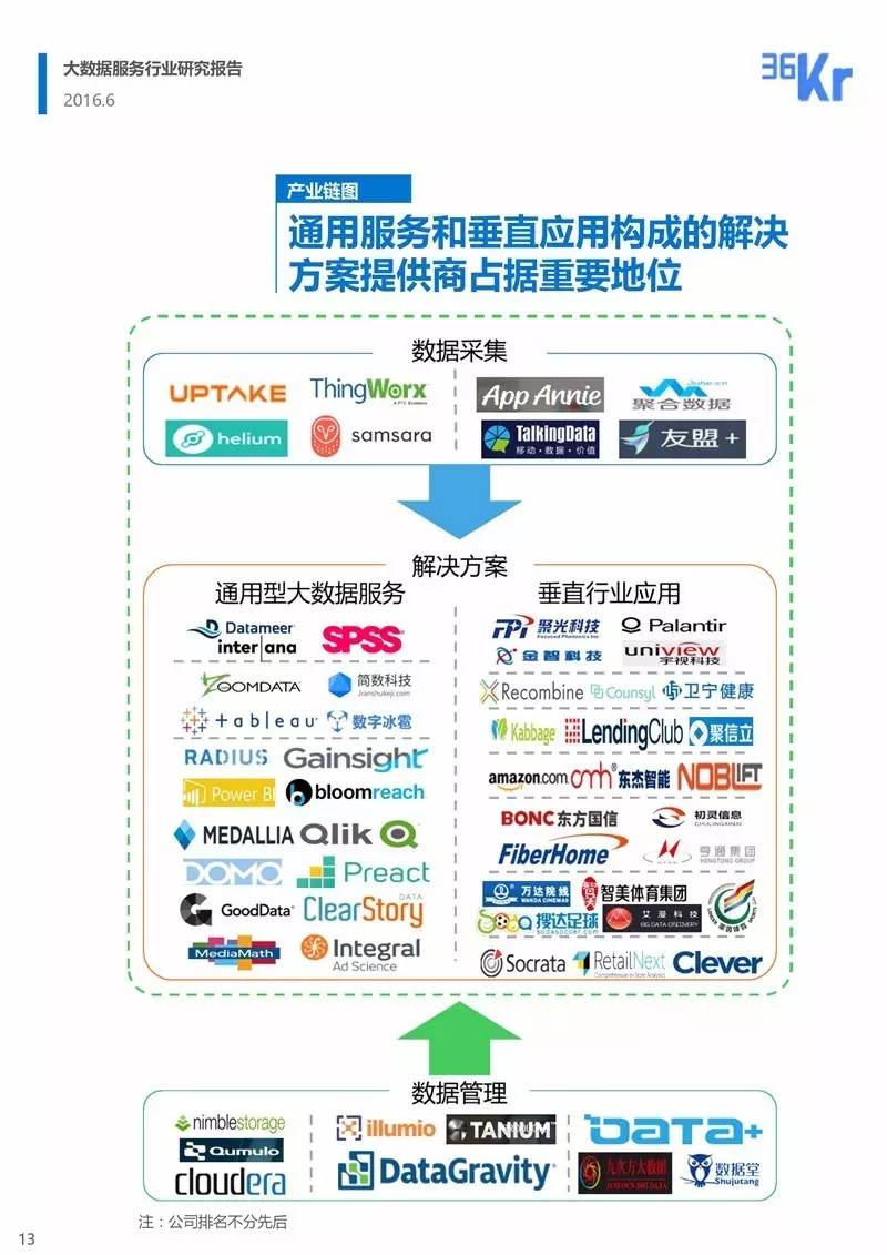 大数据服务行业研究报告