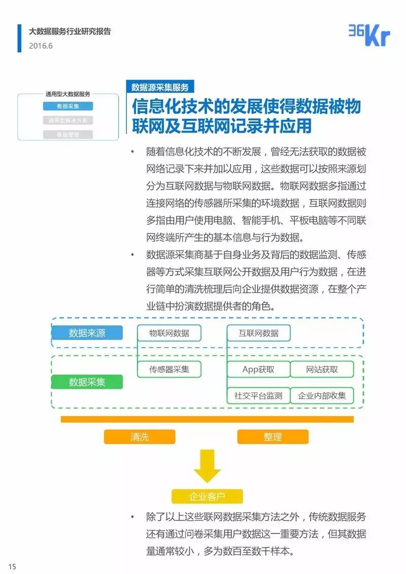 大数据服务行业研究报告