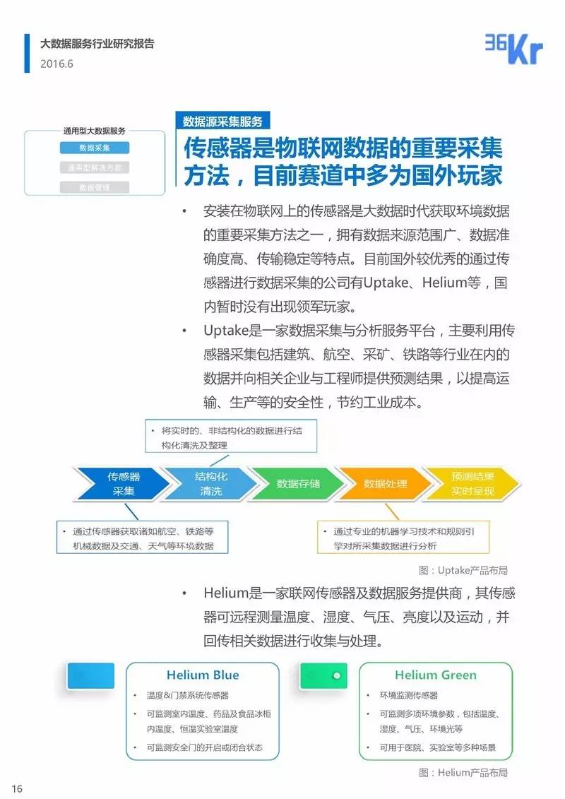 大数据服务行业研究报告