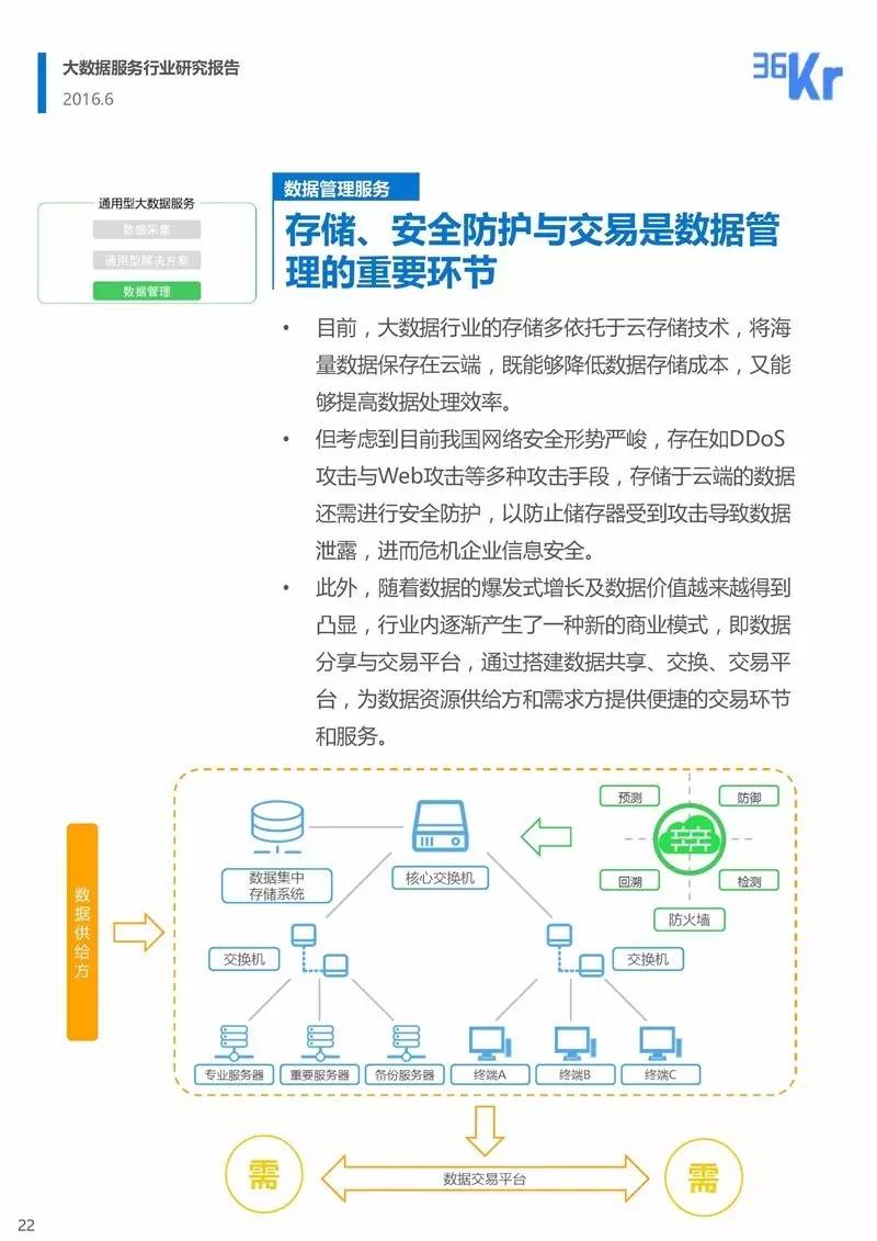 大数据服务行业研究报告