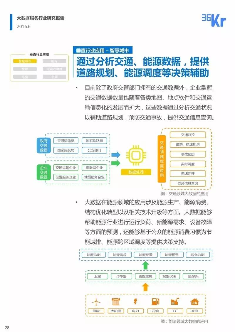 大数据服务行业研究报告