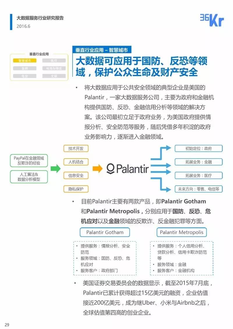 大数据服务行业研究报告