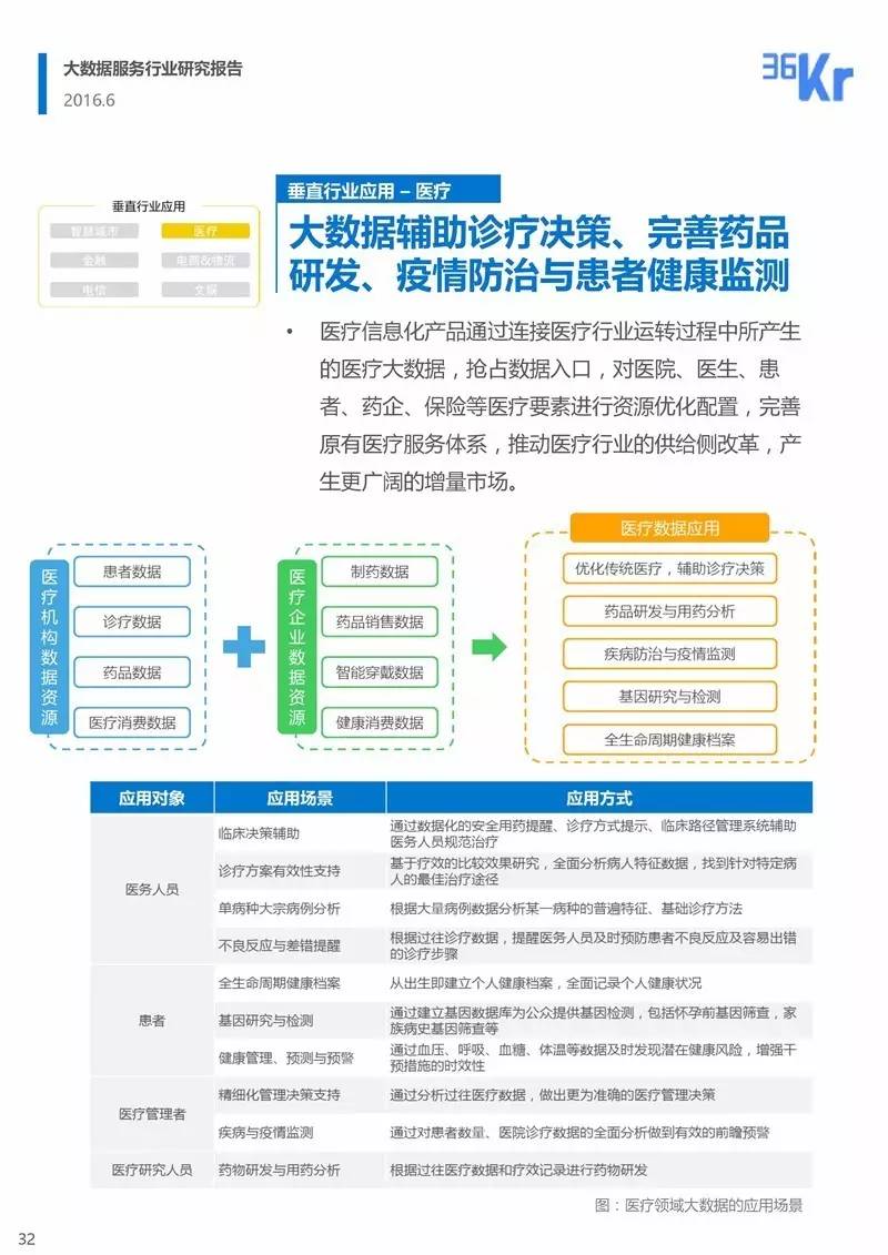 大数据服务行业研究报告