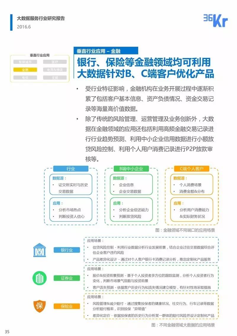 大数据服务行业研究报告