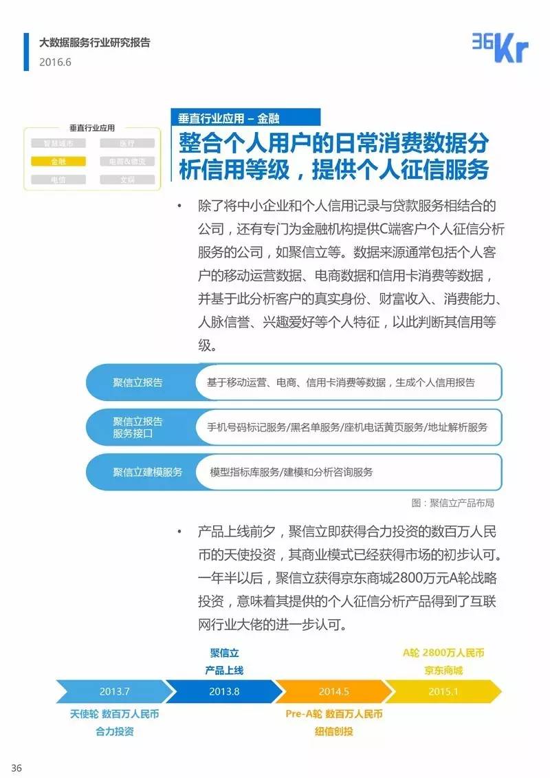 大数据服务行业研究报告