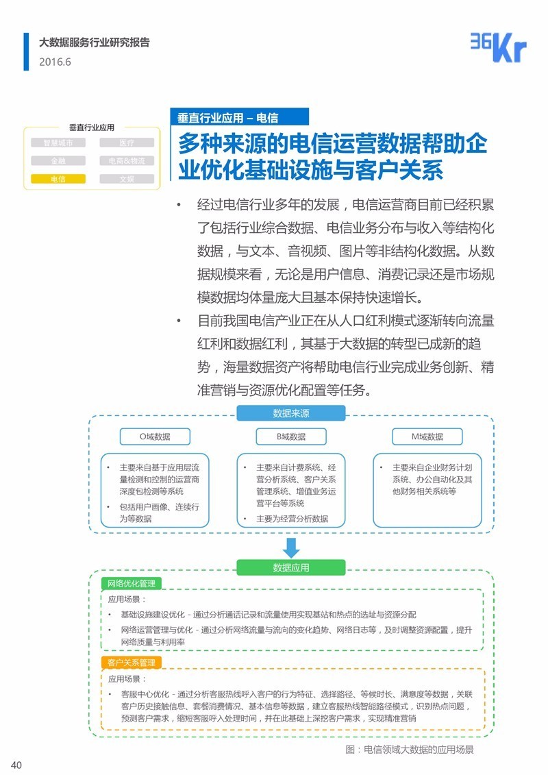 大数据服务行业研究报告