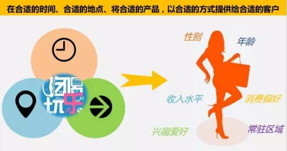 大数据精准营销：论如何和客户谈一场不分手的恋爱？