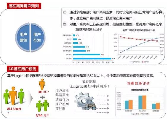 大数据精准营销：论如何和客户谈一场不分手的恋爱？