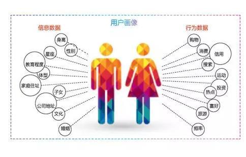大数据