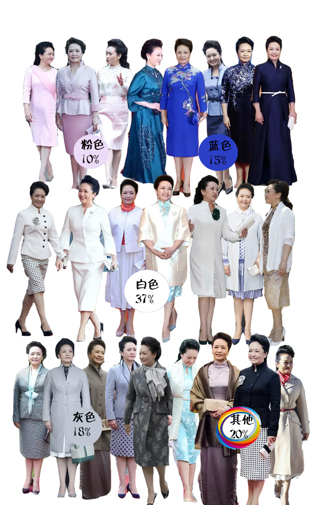 “媛”来是你：大数据解读第一夫人style