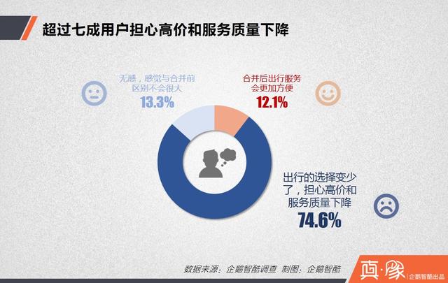 大合并之后，滴滴的三大短期利好和四大长期利好|真象大数据