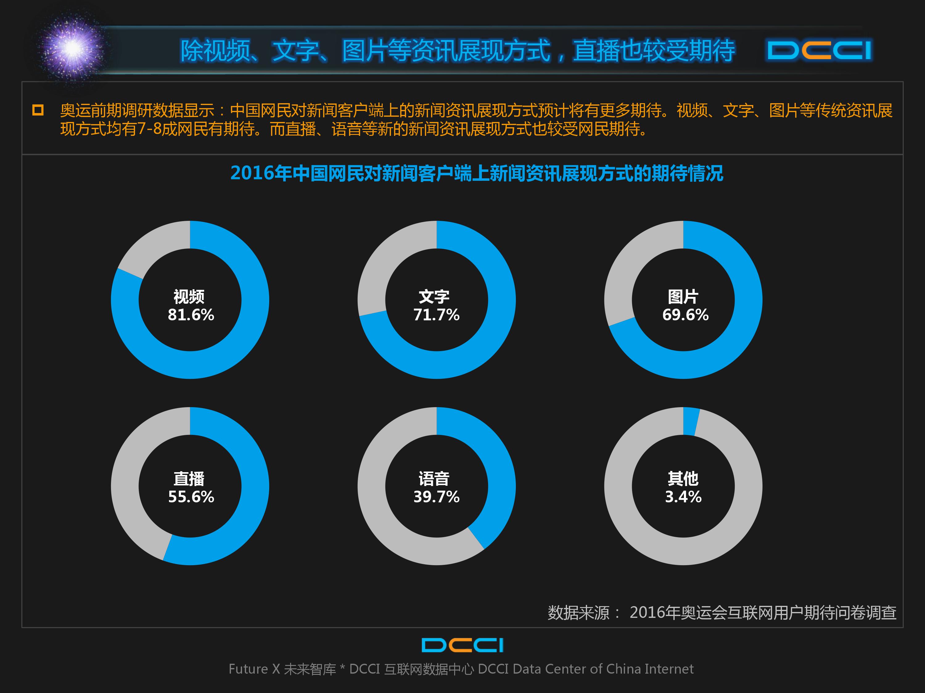 DCCI：2016年奥运会网民期待情况研究报告