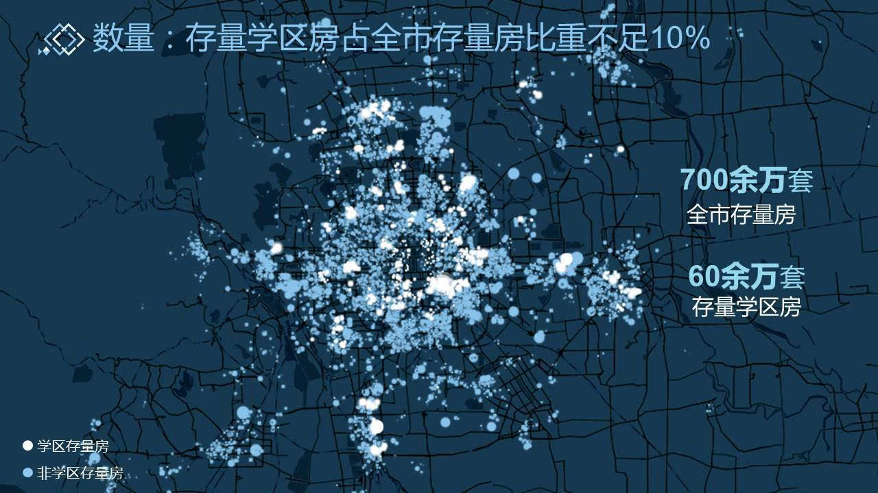 家长必看!大数据细说北京学区房现状