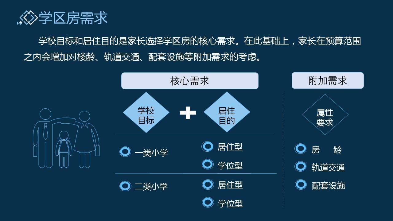 家长必看!大数据细说北京学区房现状