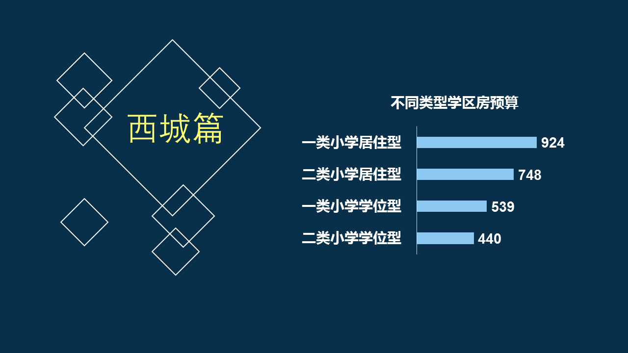 家长必看!大数据细说北京学区房现状