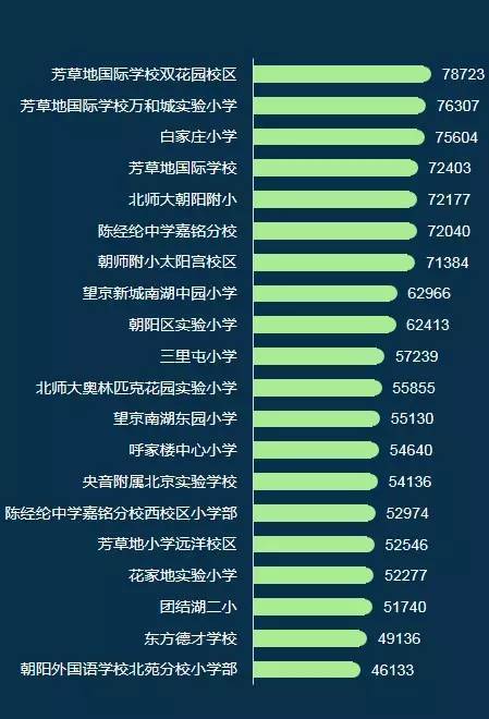 家长必看!大数据细说北京学区房现状