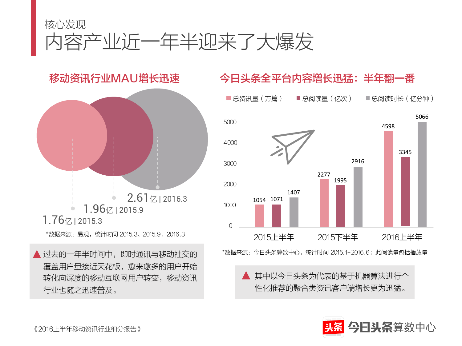 2016上半年移动资讯行业细分报告