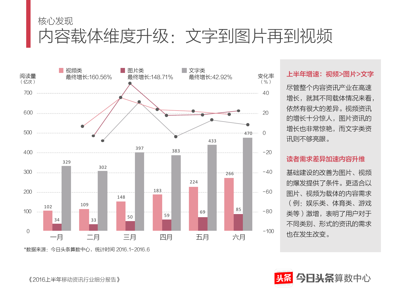 2016上半年移动资讯行业细分报告