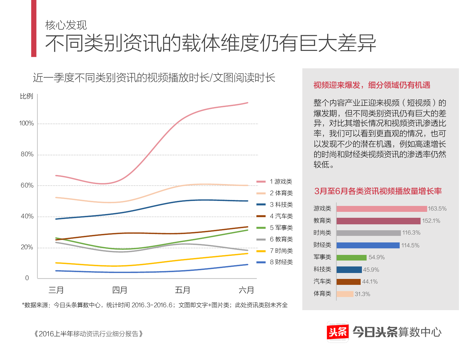 2016上半年移动资讯行业细分报告