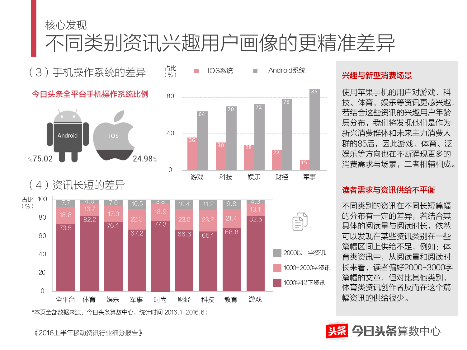 2016上半年移动资讯行业细分报告