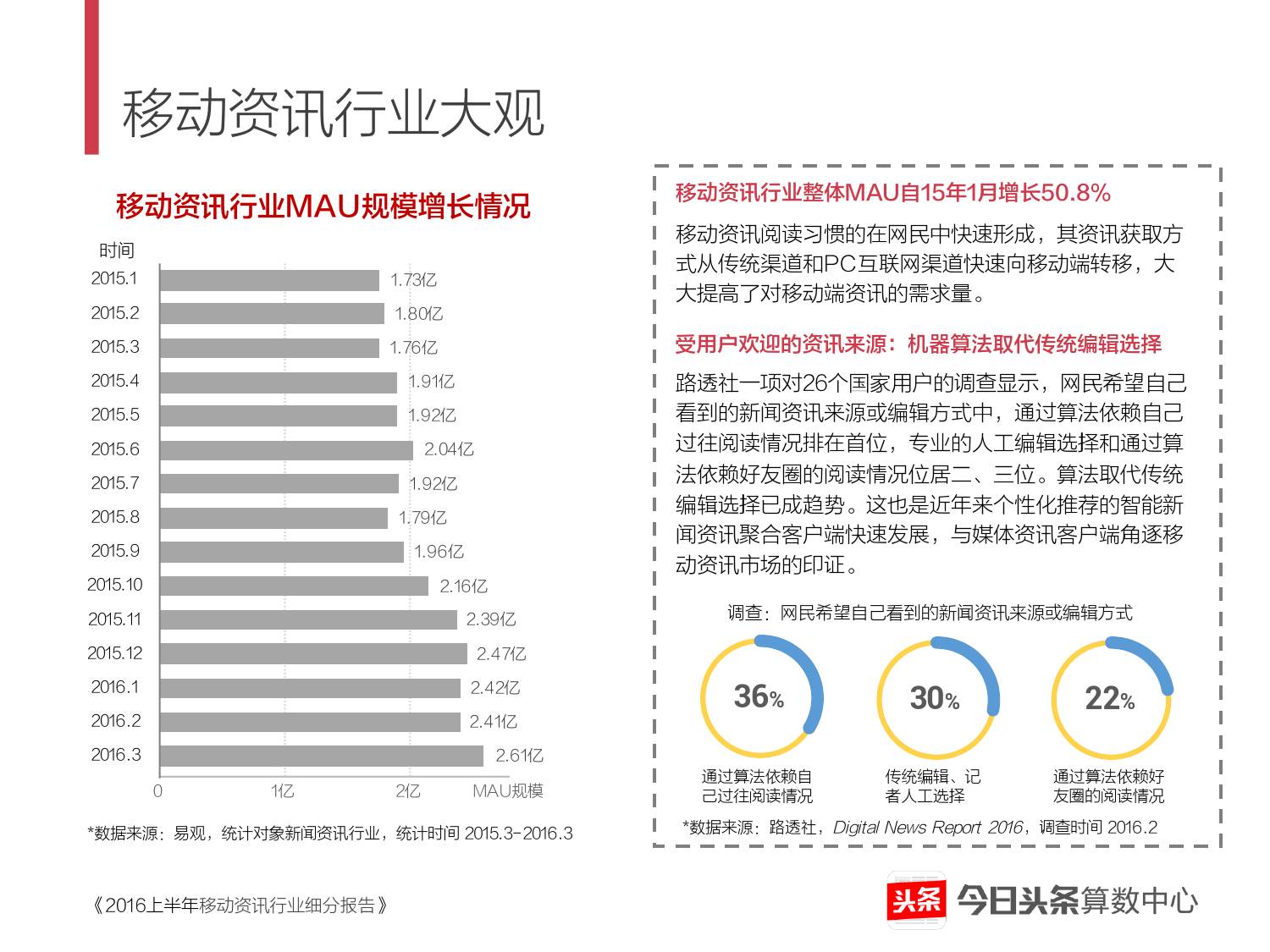 2016上半年移动资讯行业细分报告