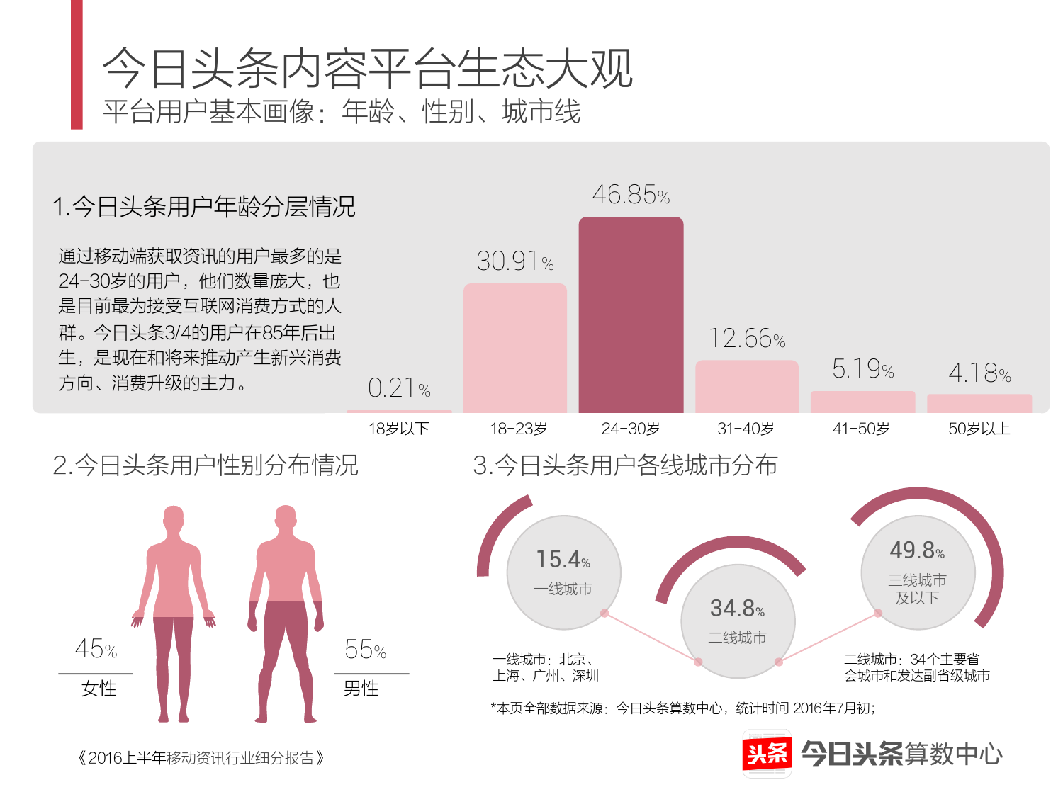 2016上半年移动资讯行业细分报告