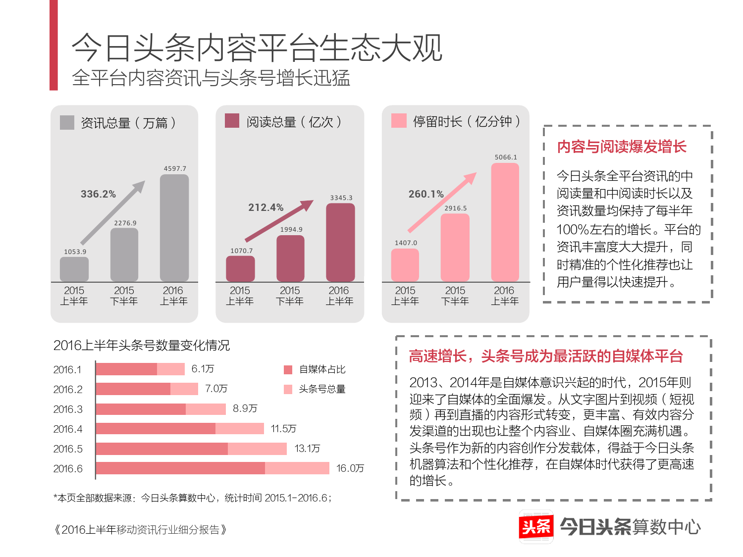 2016上半年移动资讯行业细分报告