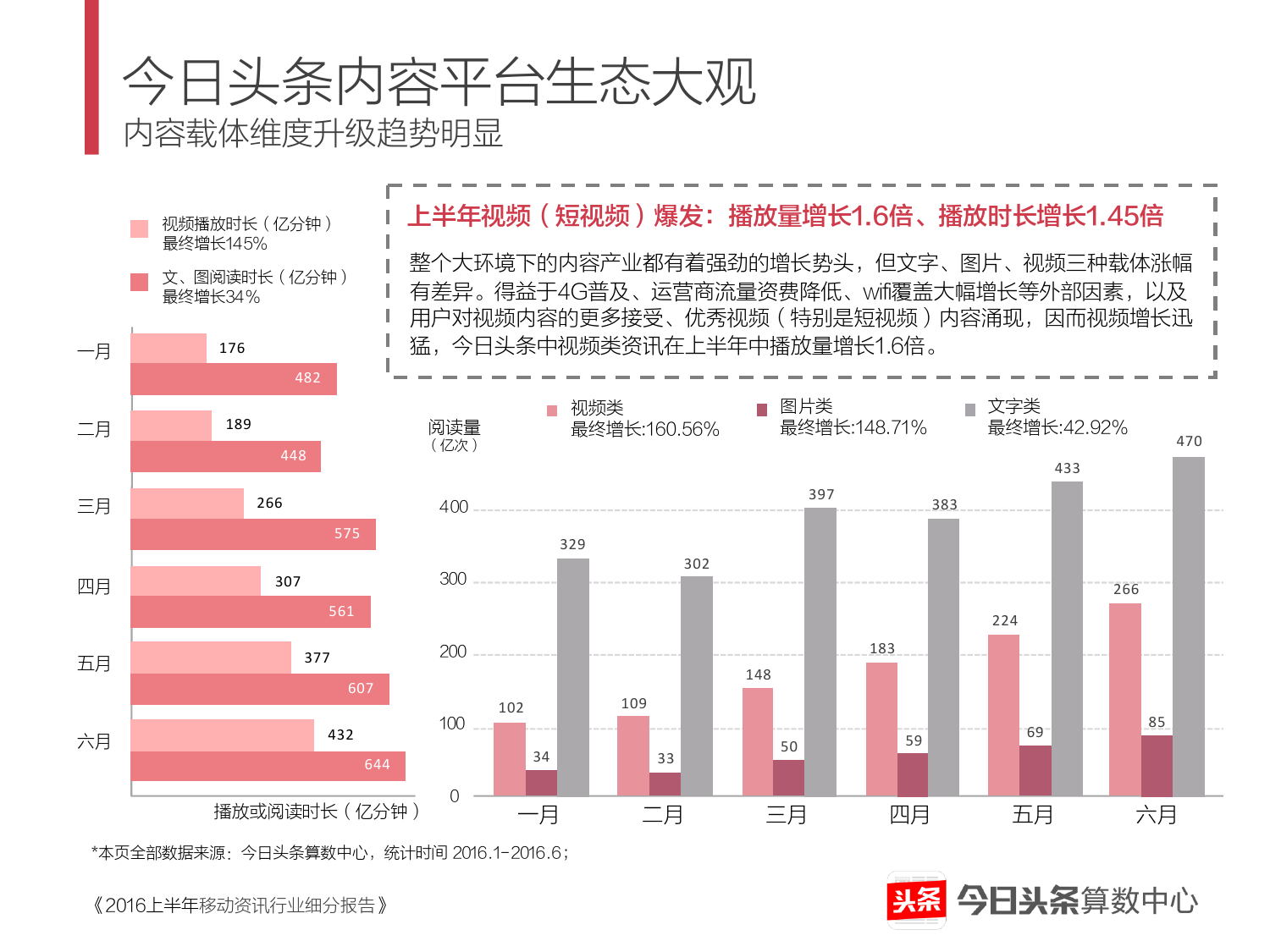 2016上半年移动资讯行业细分报告