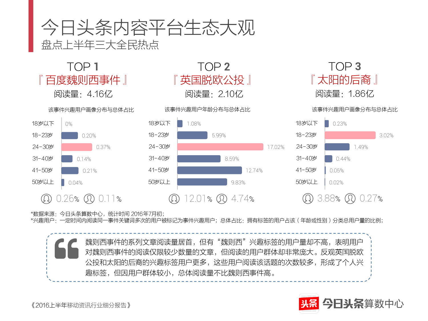2016上半年移动资讯行业细分报告