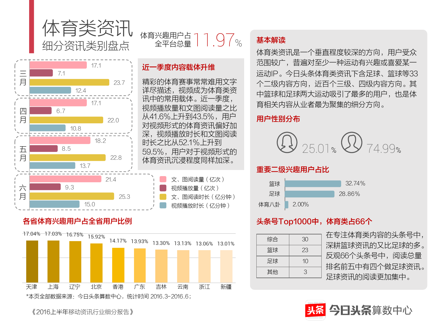 2016上半年移动资讯行业细分报告