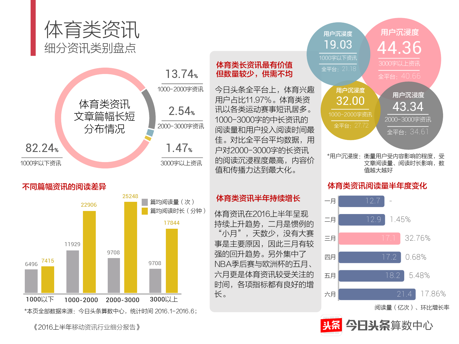 2016上半年移动资讯行业细分报告