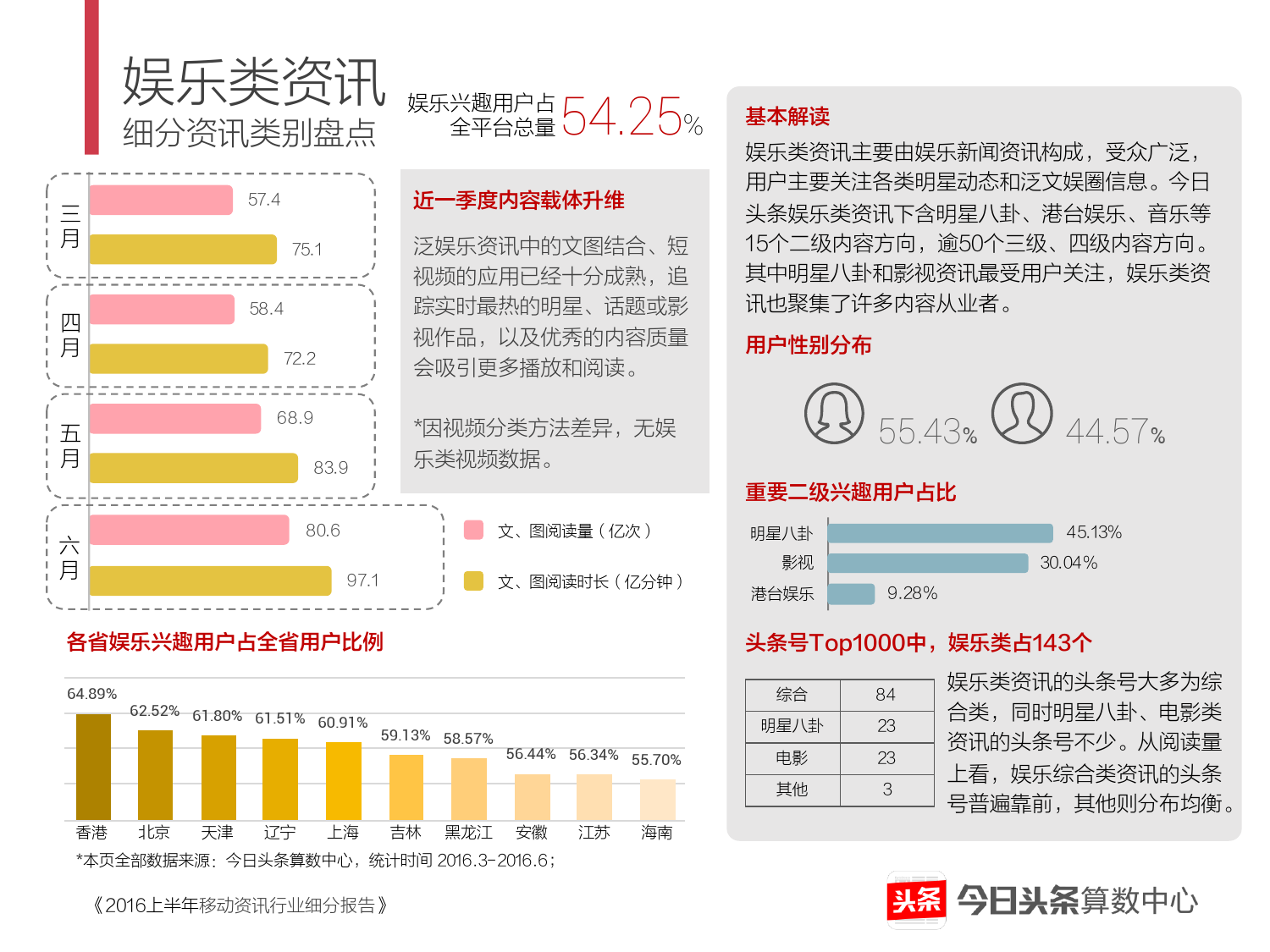 2016上半年移动资讯行业细分报告