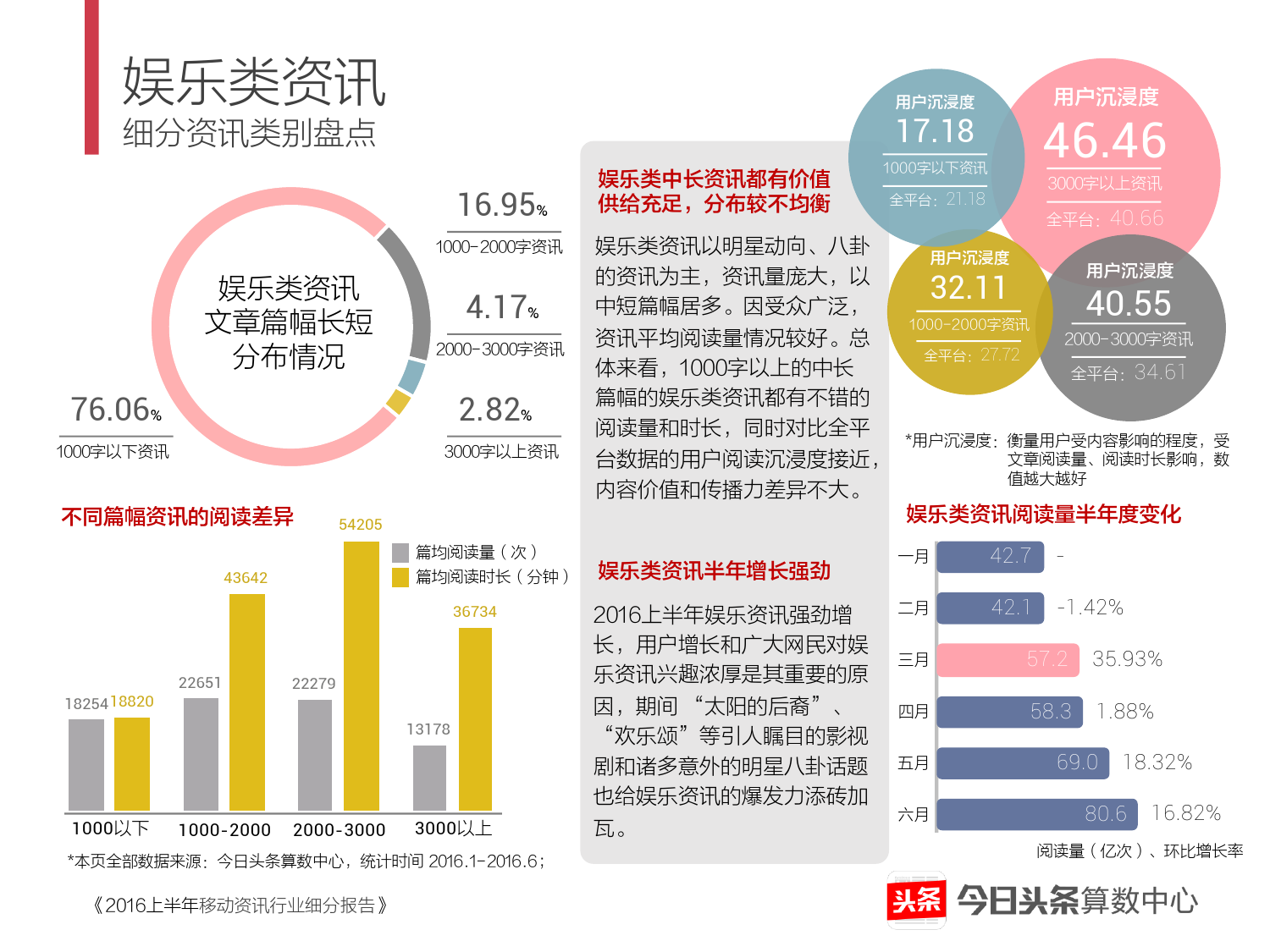 2016上半年移动资讯行业细分报告
