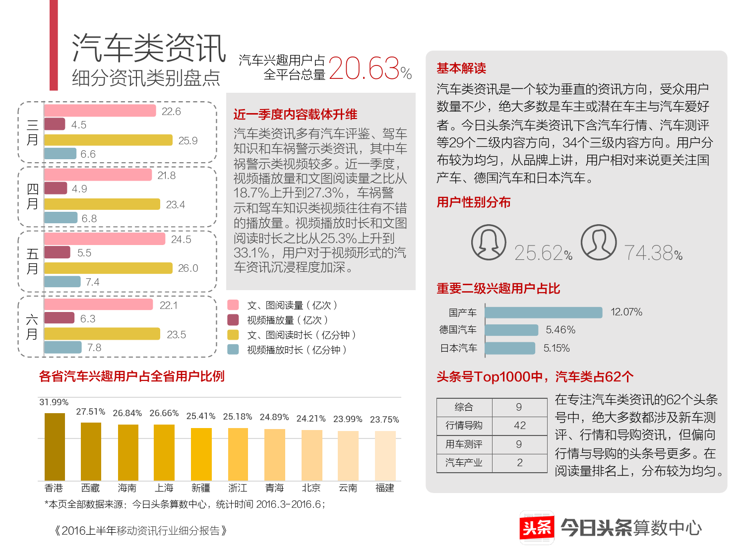 2016上半年移动资讯行业细分报告