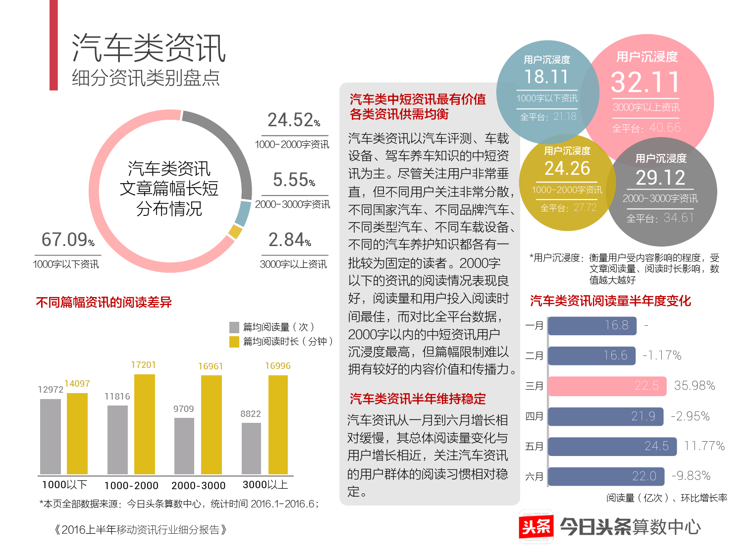 2016上半年移动资讯行业细分报告