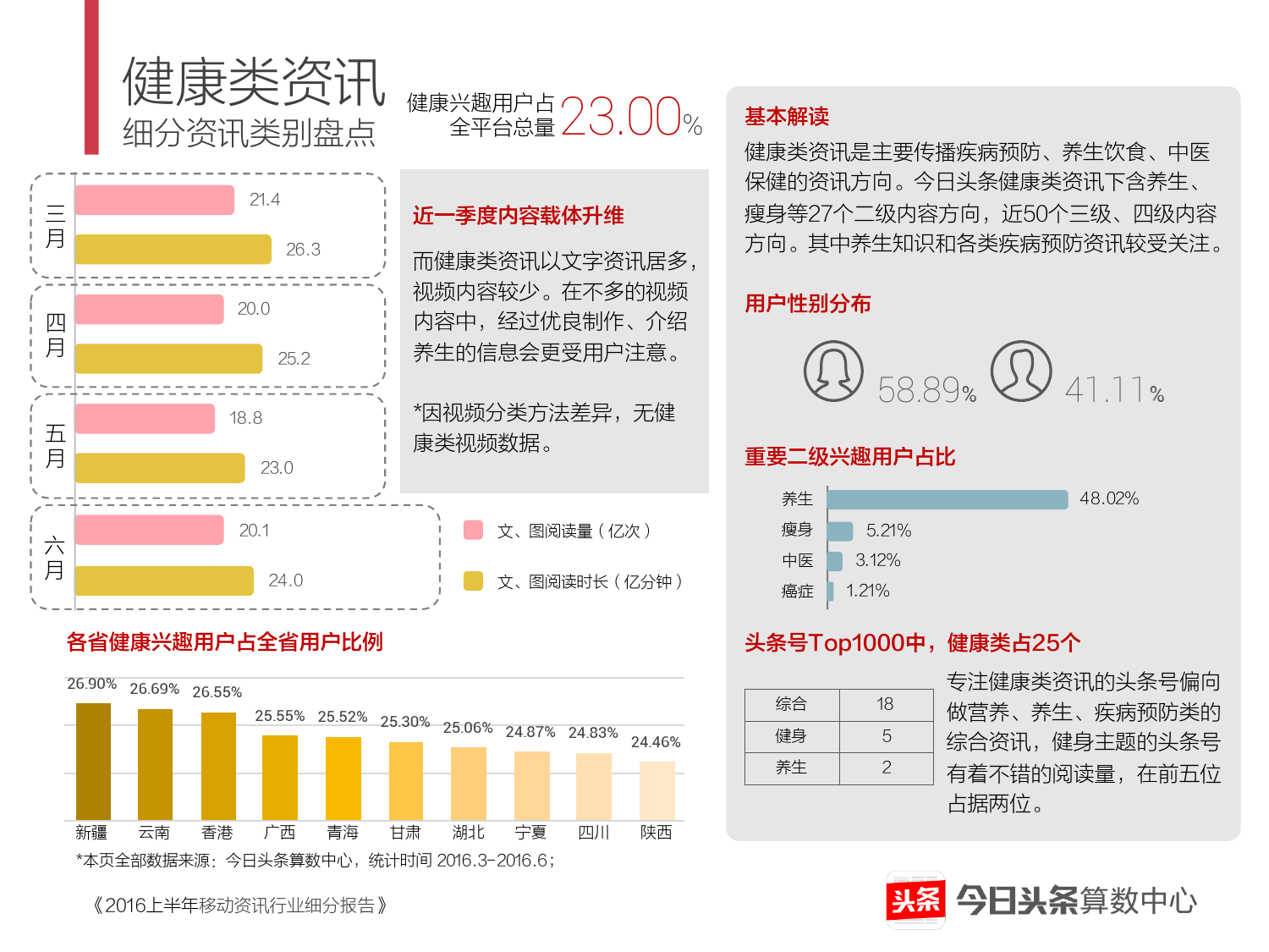 2016上半年移动资讯行业细分报告