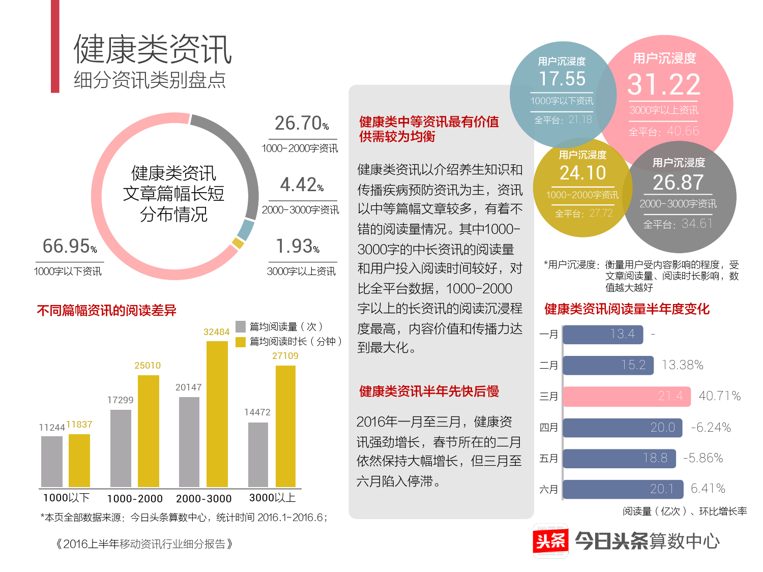 2016上半年移动资讯行业细分报告